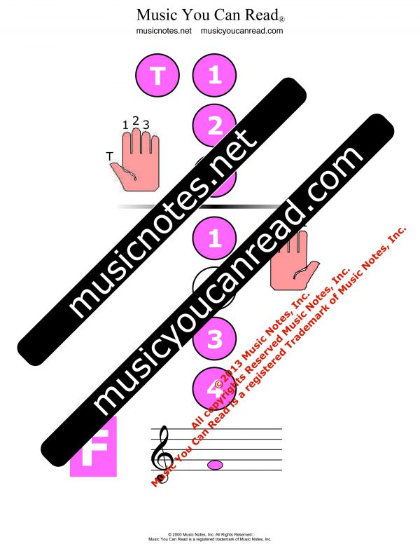 Recorder Chart - F