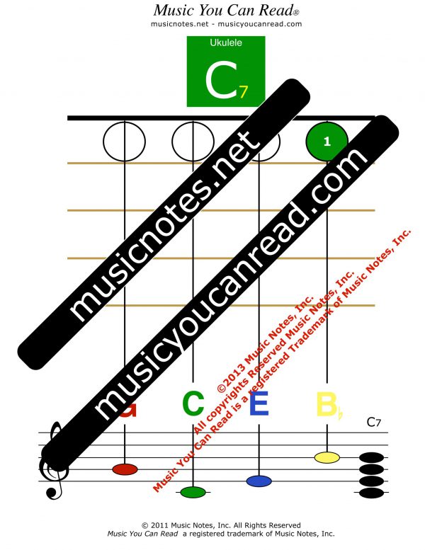 Ukulele Chord - C7