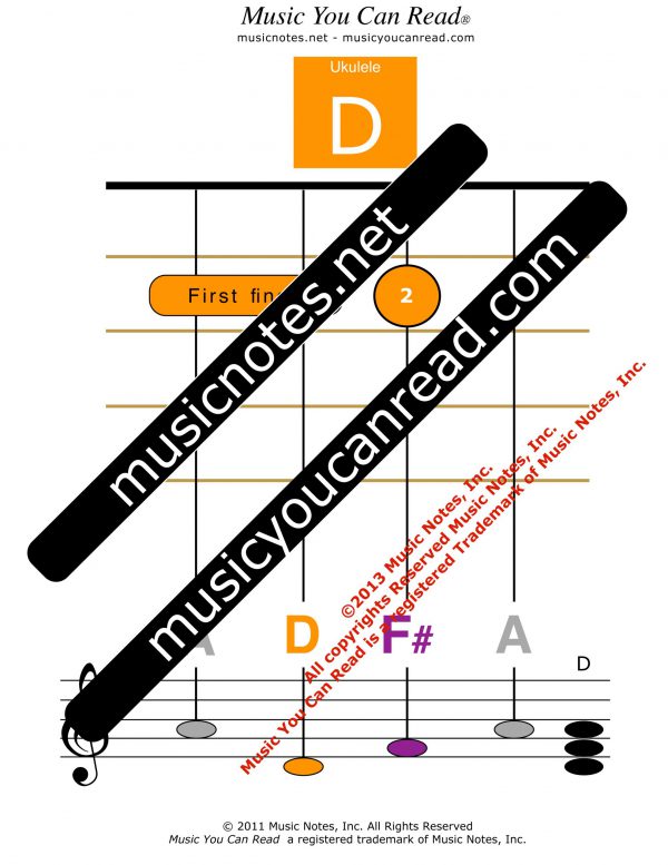 Ukulele Chord - D Major