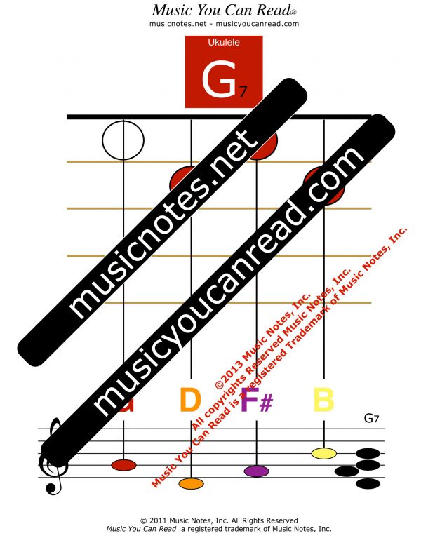 Ukulele Chord - G7