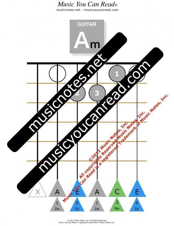 Guitar Chord - Am -  (minor)