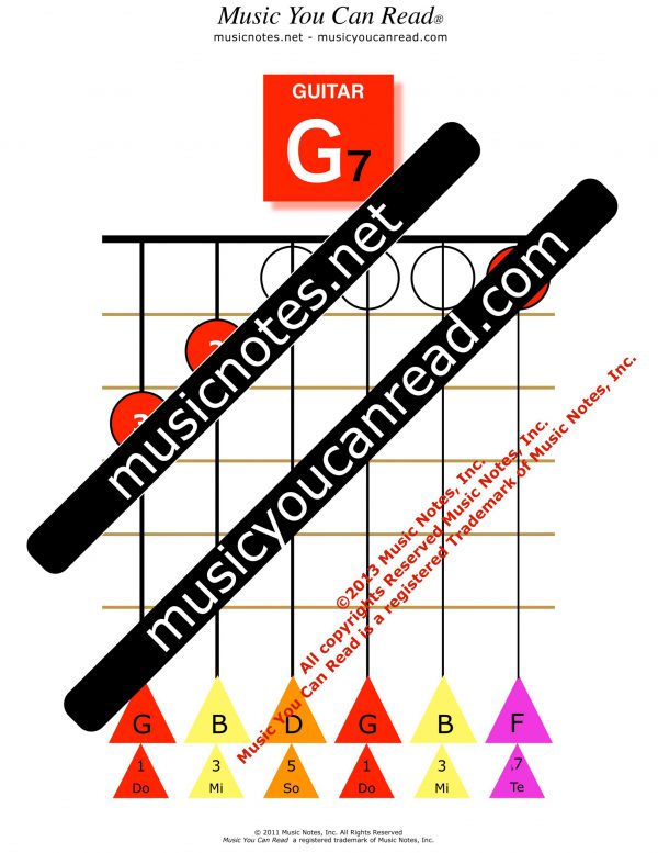 Guitar Chord - G7