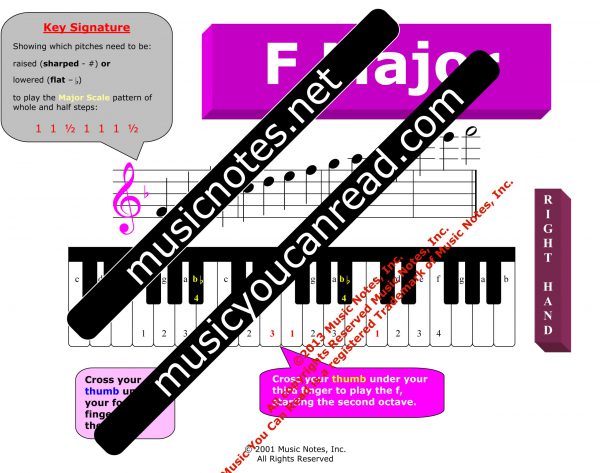 Scale - F Major